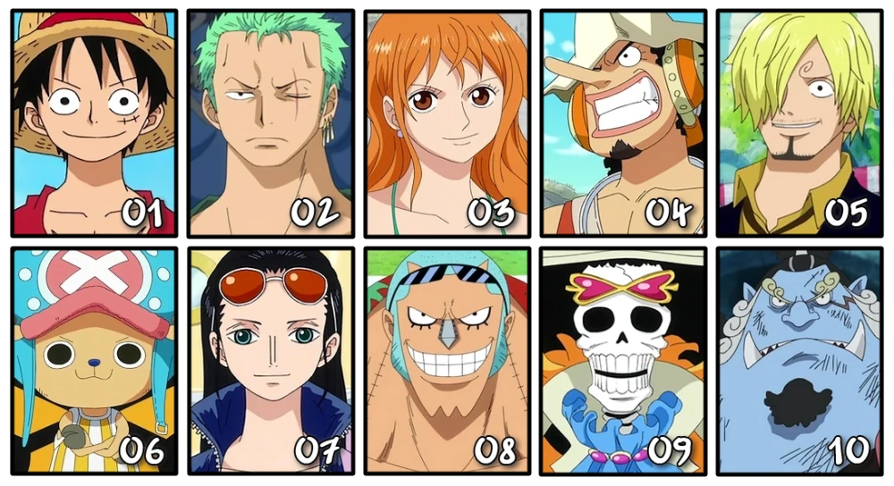Who is your favourite character from the Straw Hat Pirates?